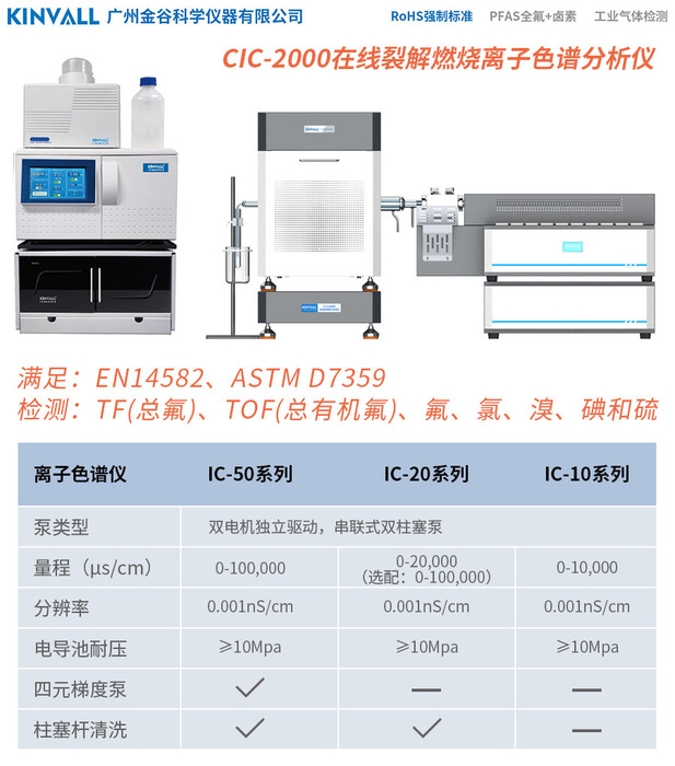 CIC-2000在線(xiàn)裂解燃燒離??譜分析儀.jpg