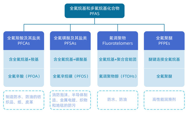 PFAS按化合物結(jié)構(gòu)分類(lèi)-01.jpg