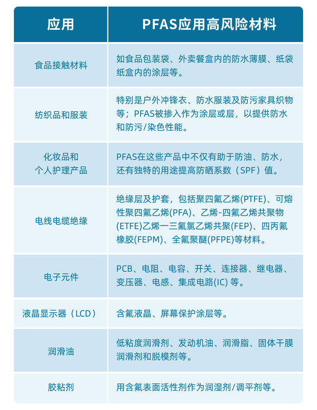 PFAS高風(fēng)險(xiǎn)材料-02.jpg